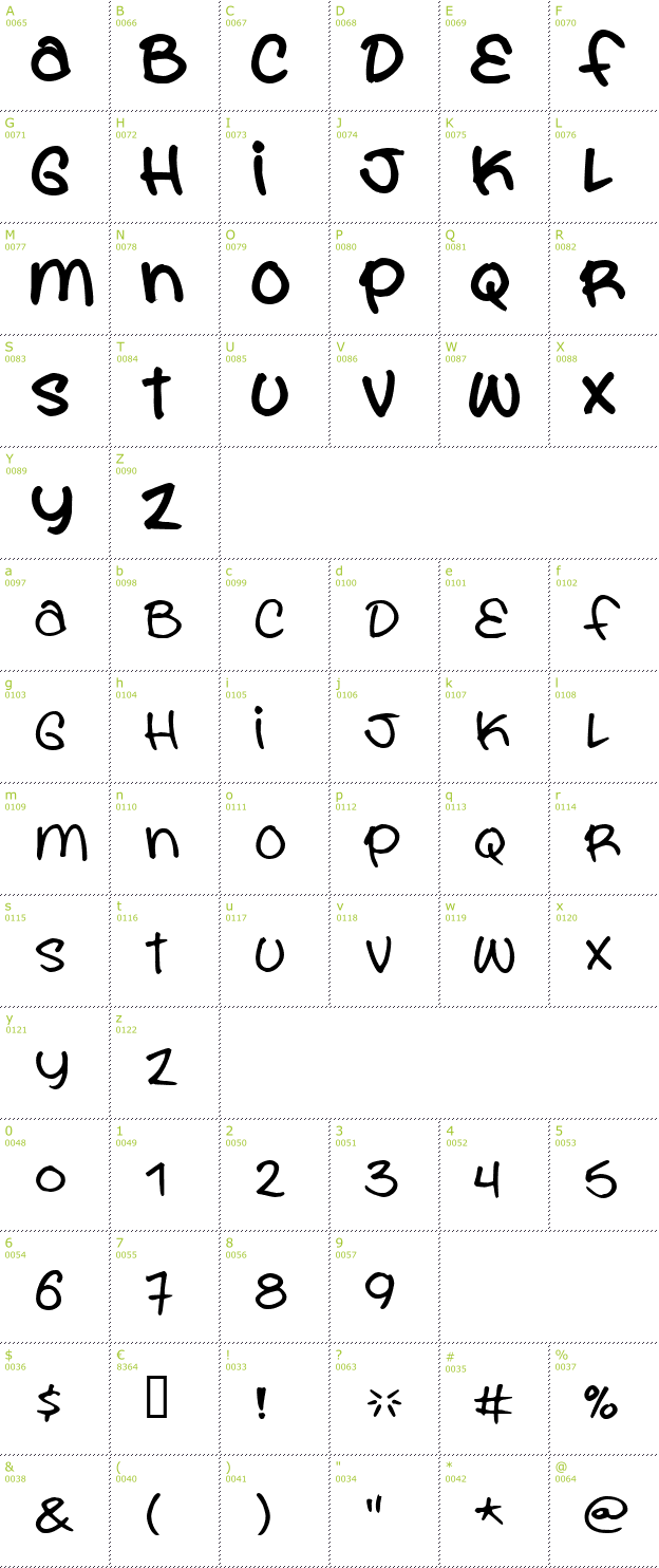 Character Mini-Map: You are what you eat font