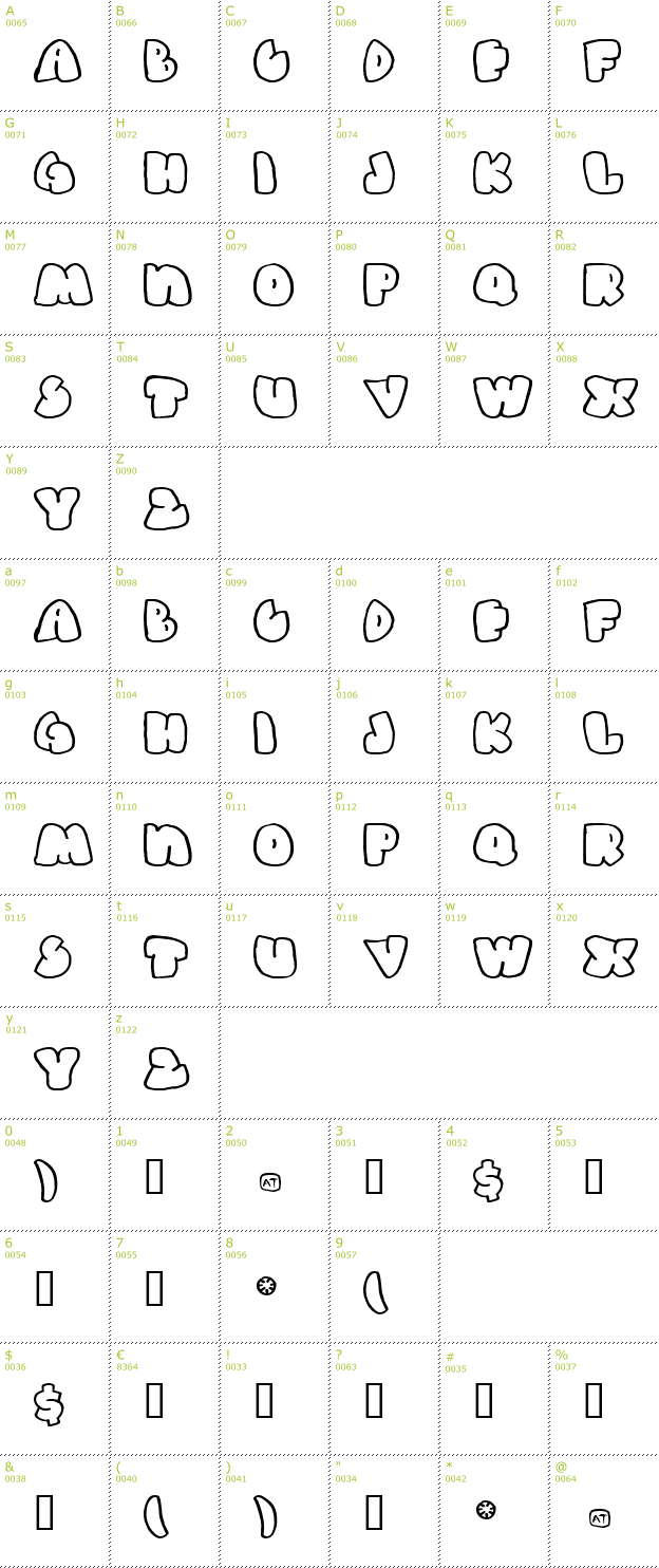 Character Mini-Map: Gas Huffer Phat font