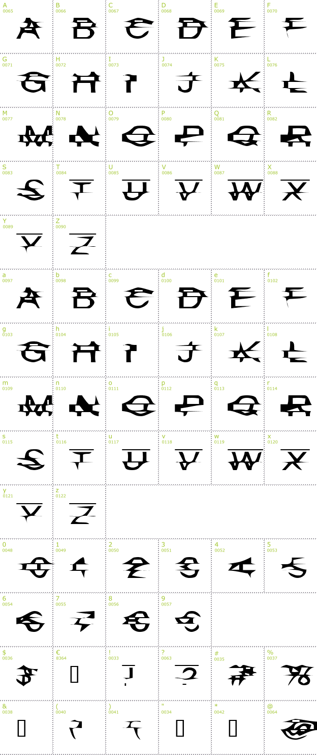 Character Mini-Map: Misplaced font