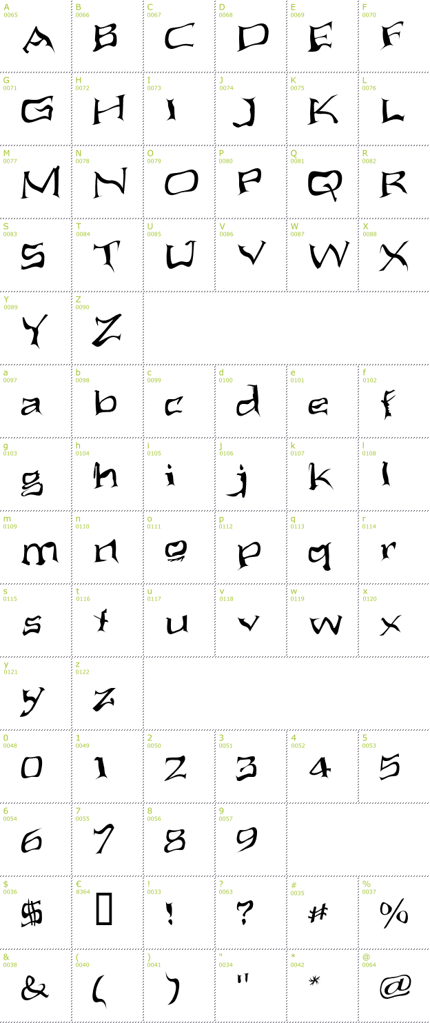 Character Mini-Map: Aliens ate my mum font