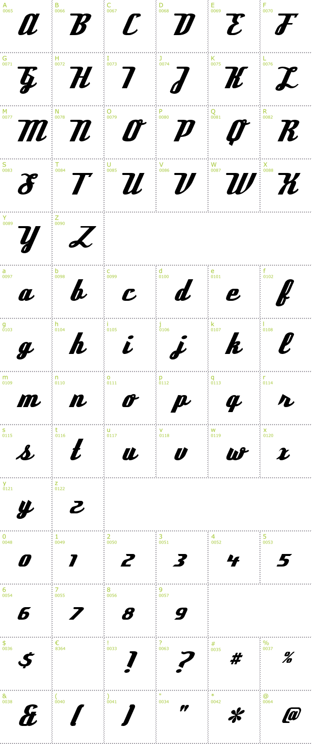 Character Mini-Map: Deftone Stylus font