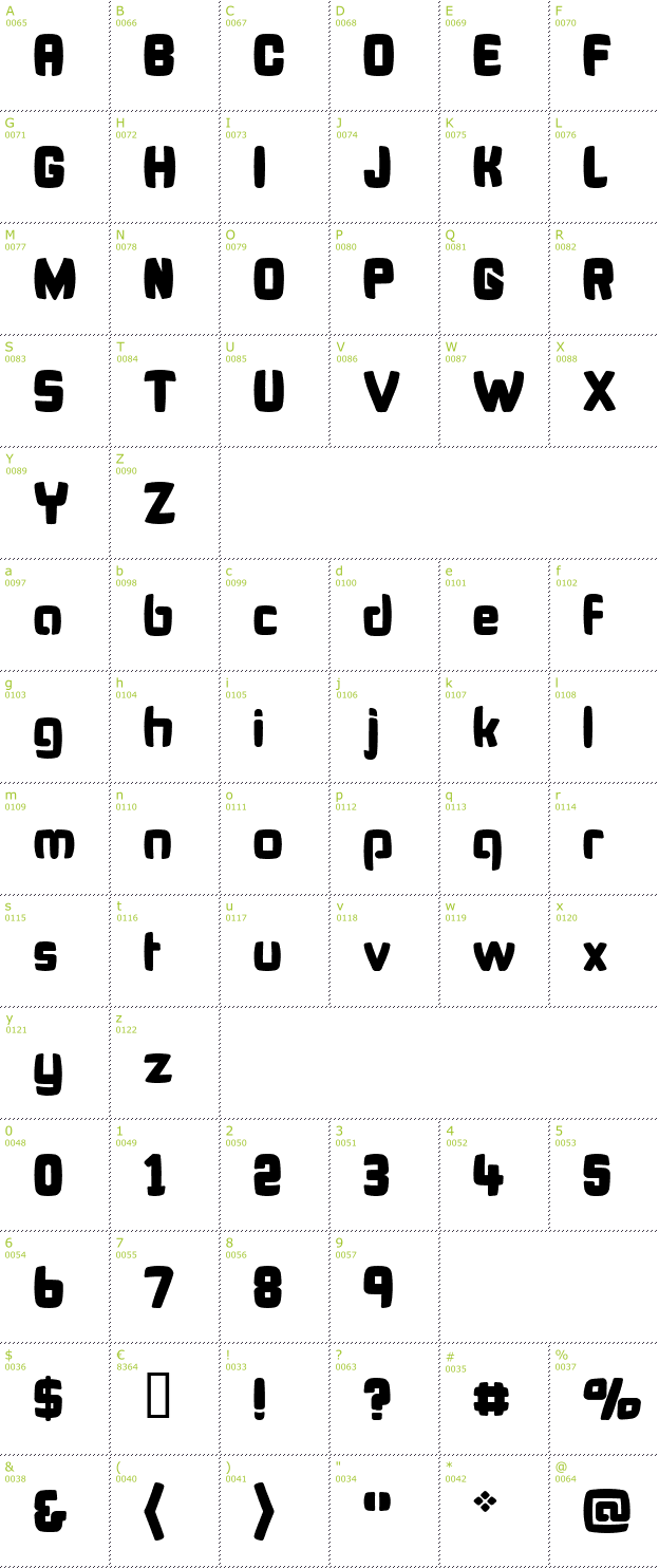 Character Mini-Map: Bonk Fatty font