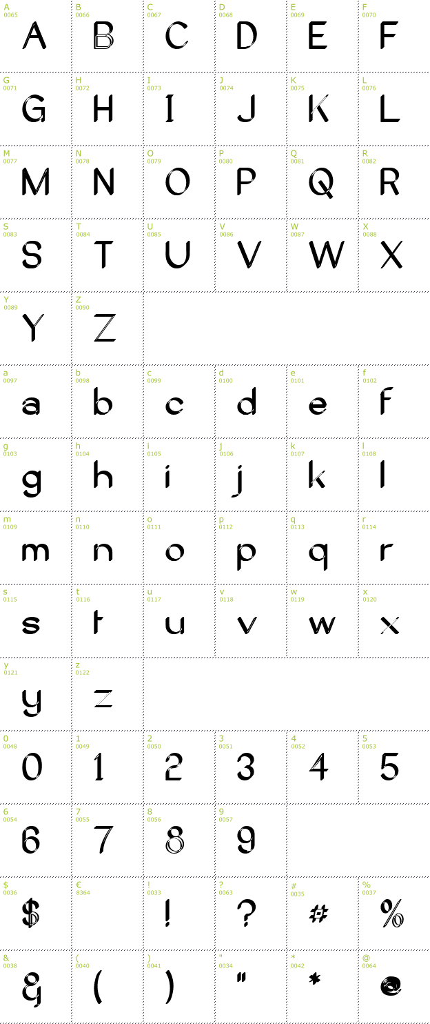 Character Mini-Map: Castorgate Distort font