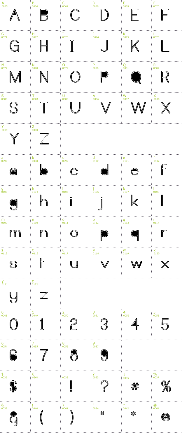 Character Mini-Map: Castorgate M font