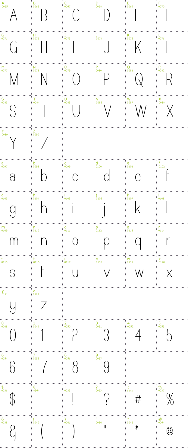 Character Mini-Map: Castorgate Upright font