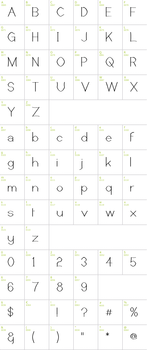 Character Mini-Map: Castorgate Rough font