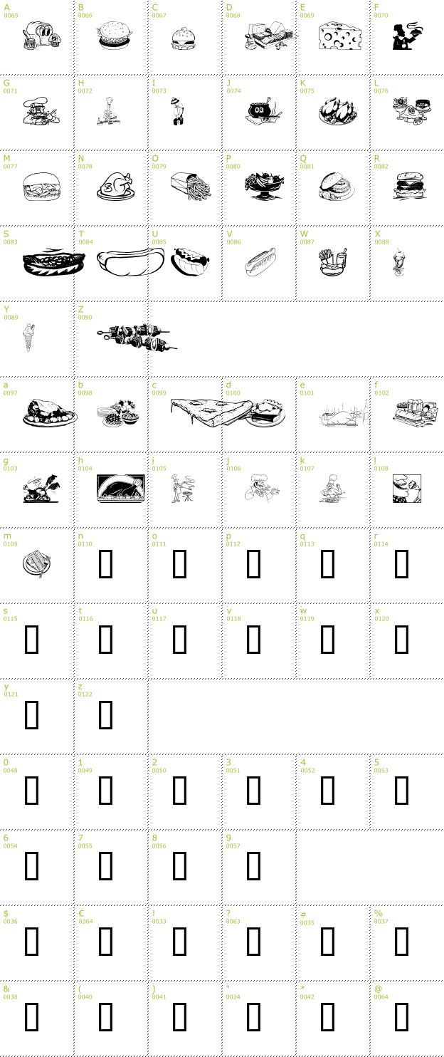 Character Mini-Map: Culinary Art font
