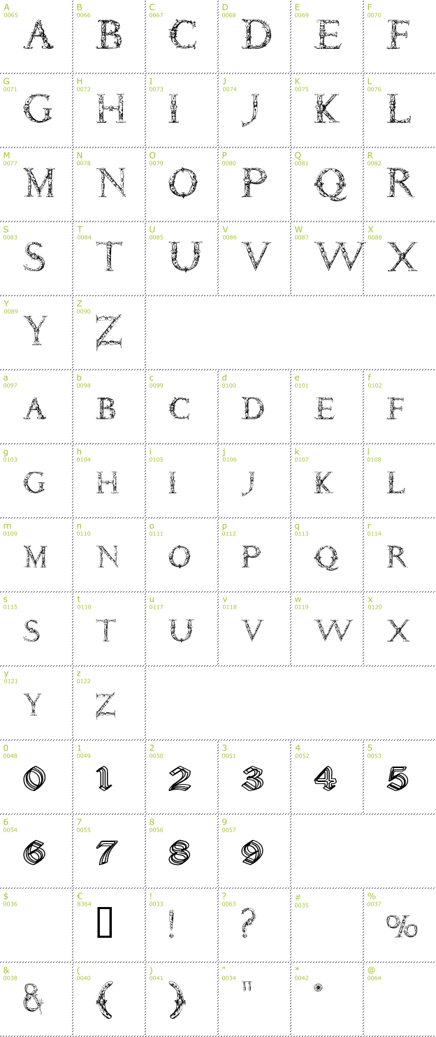 Character Mini-Map: Daemonesque font