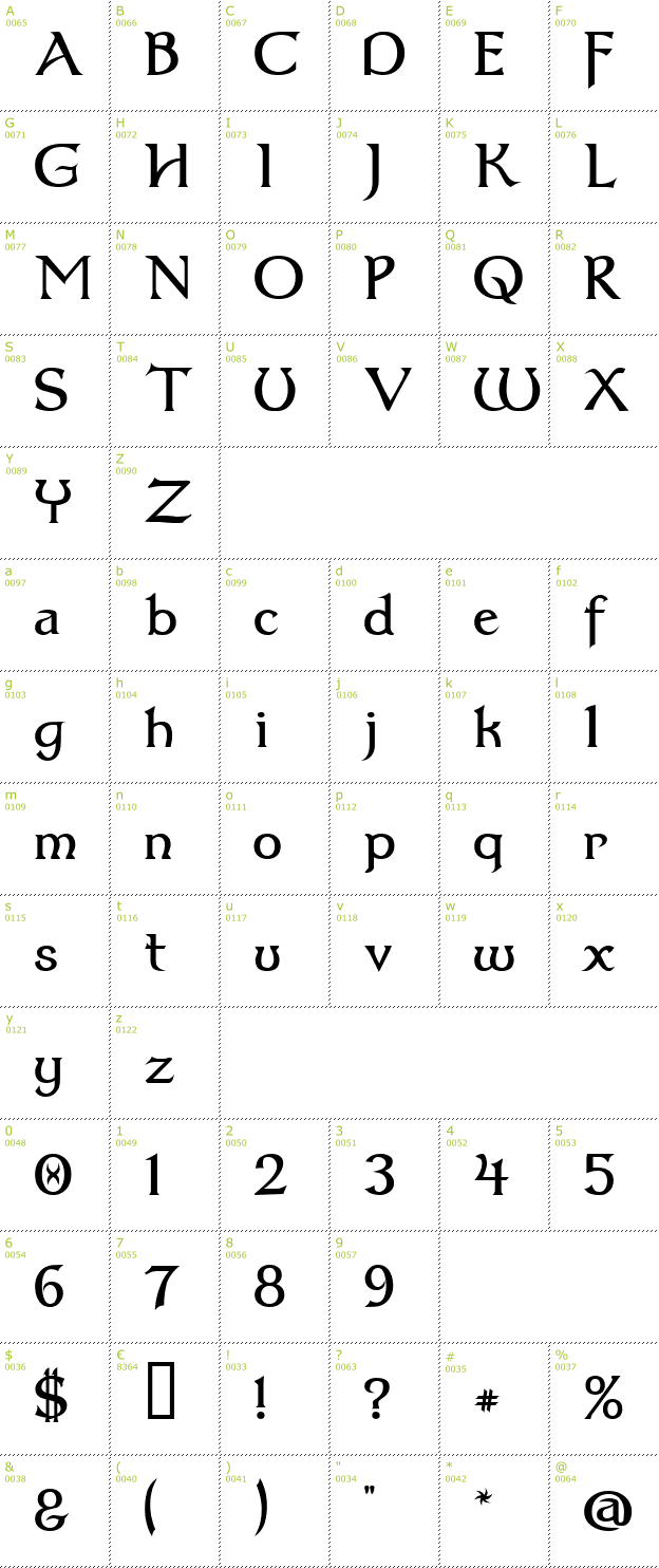 Character Mini-Map: Dumbledor 3 font