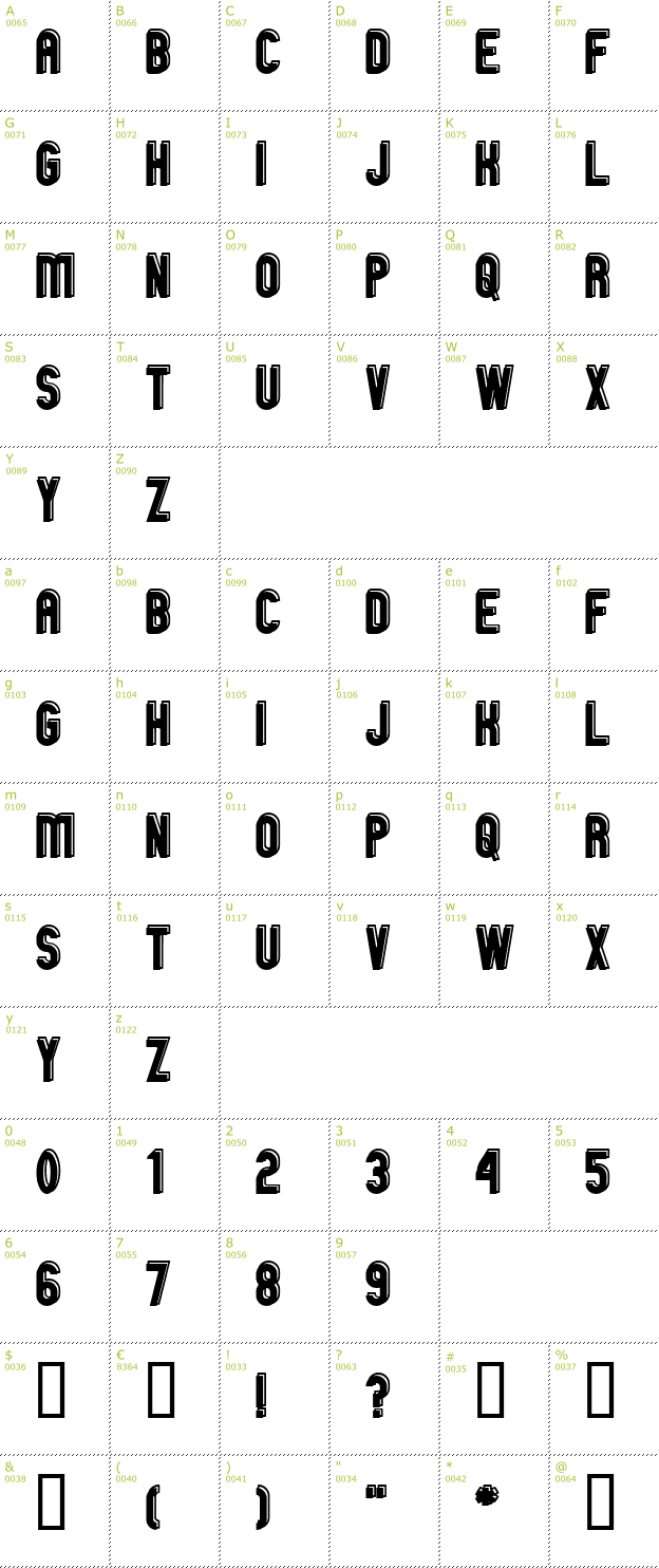 Character Mini-Map: GM Exp OO font