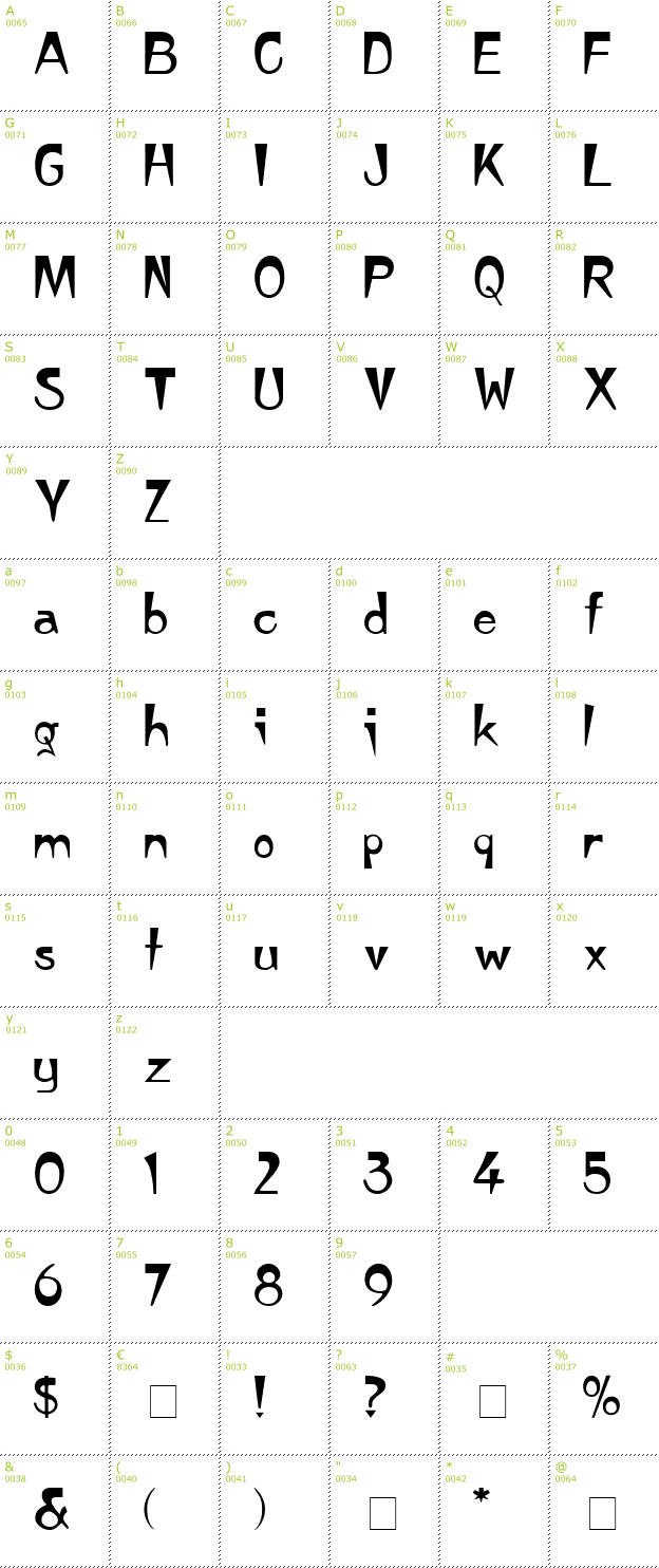 Character Mini-Map: Japan font