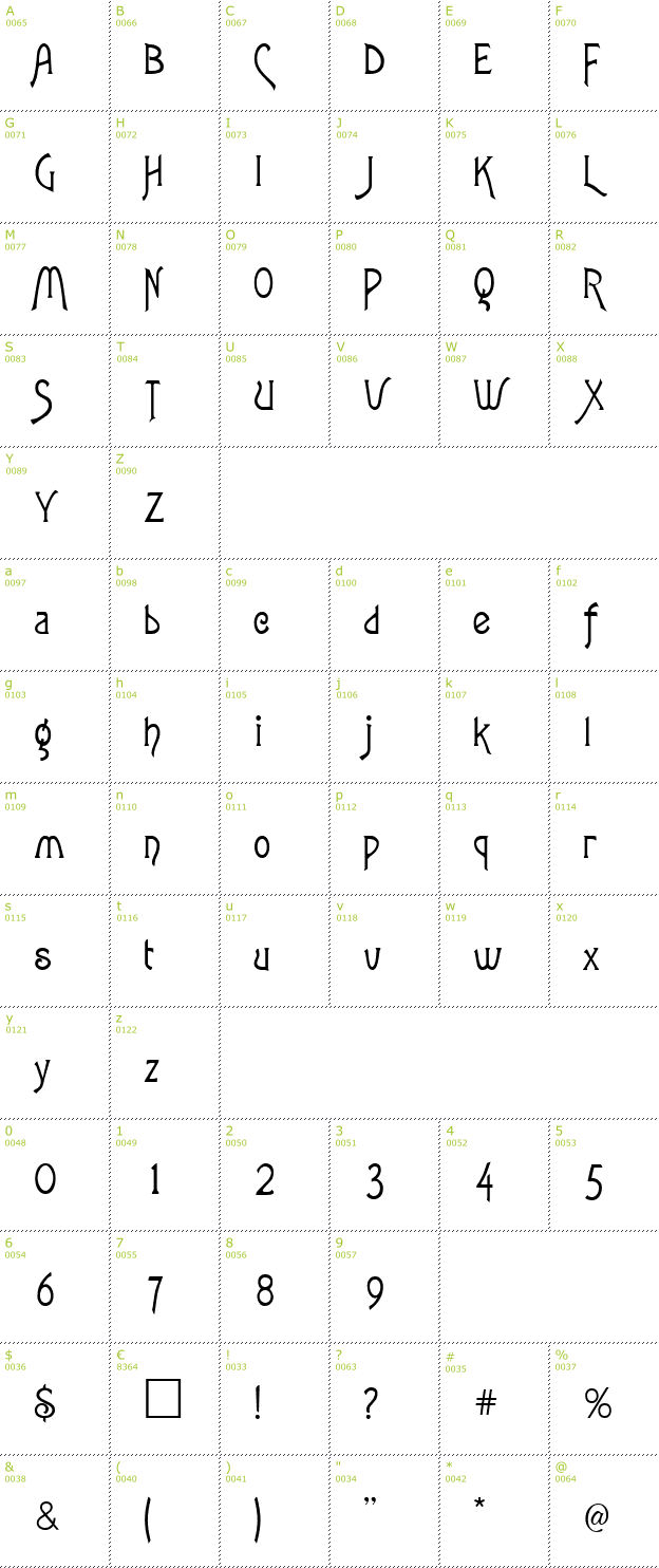 Character Mini-Map: Lansbury font