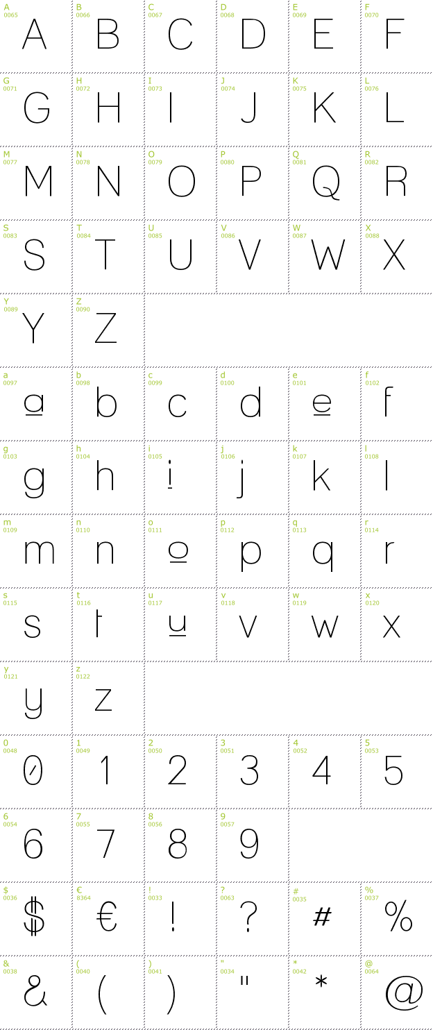 Character Mini-Map: Lane Up font