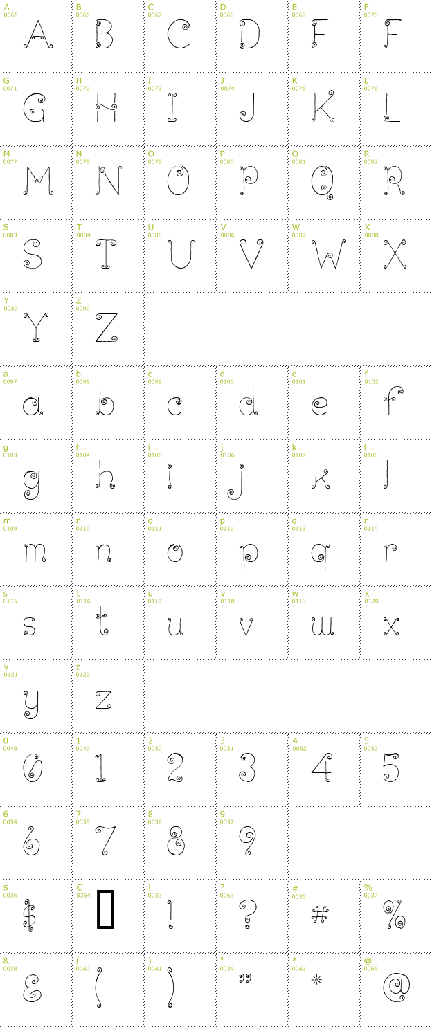 Character Mini-Map: Lickcurl Petite font