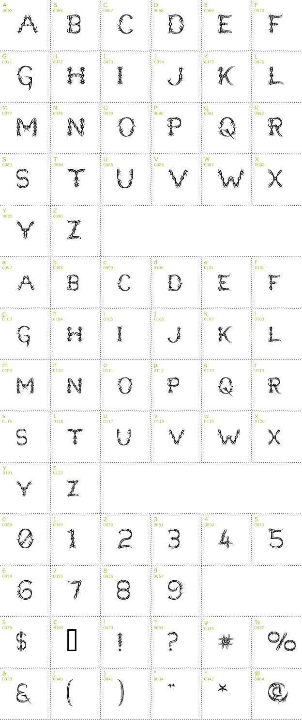 Character Mini-Map: Lupus Blight font