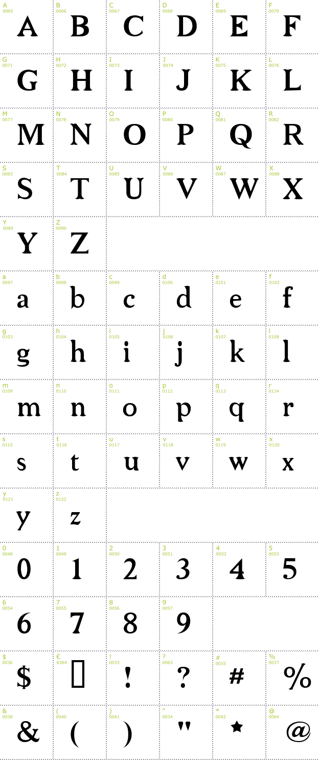 Character Mini-Map: Niew CroMagnon font