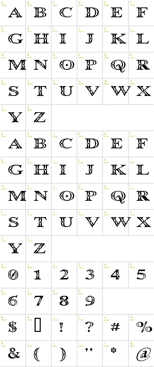 Character Mini-Map: Occoluchi font