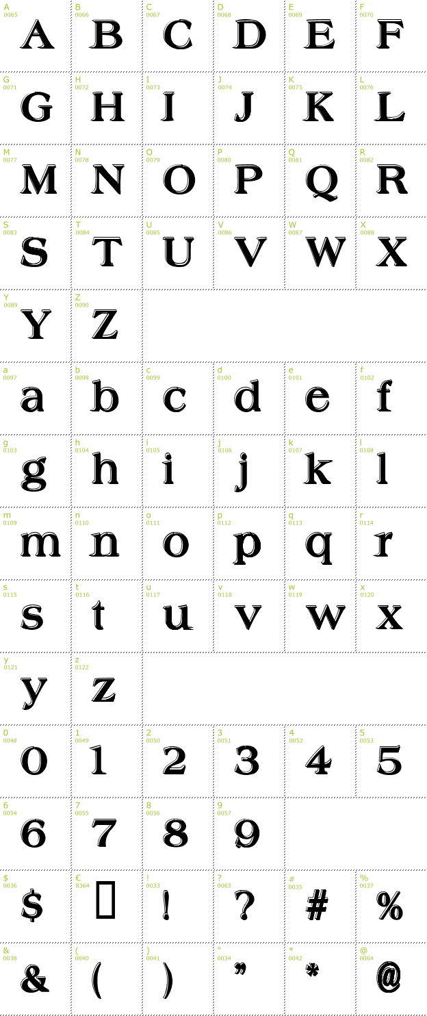 Character Mini-Map: Offset font
