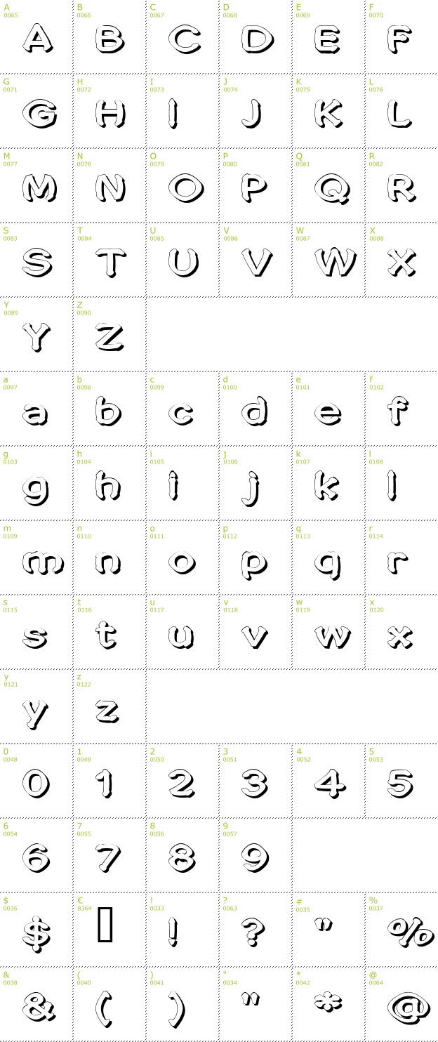 Character Mini-Map: Penic Masturbata font