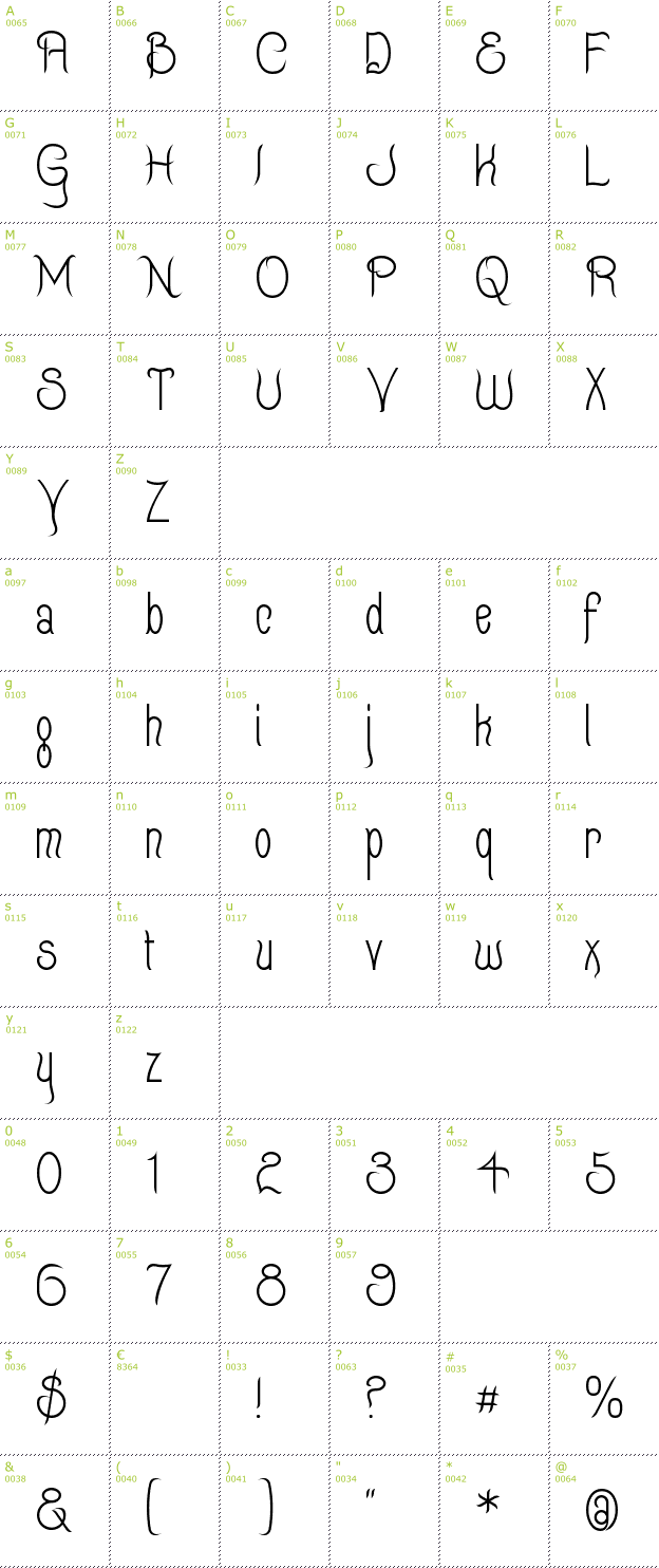 Character Mini-Map: Quixotte font