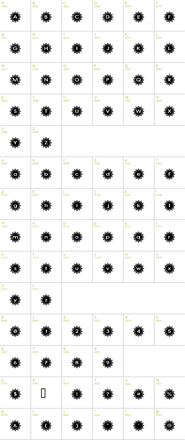 Character Mini-Map: Stargit font