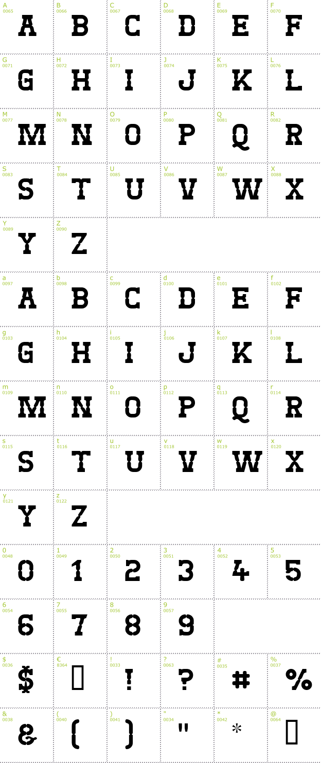 Character Mini-Map: West Test font