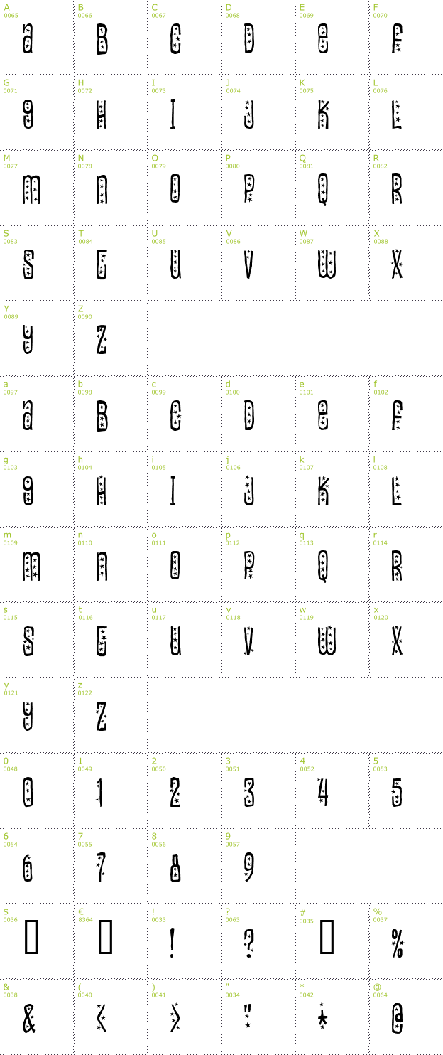 Character Mini-Map: Easily Amused font