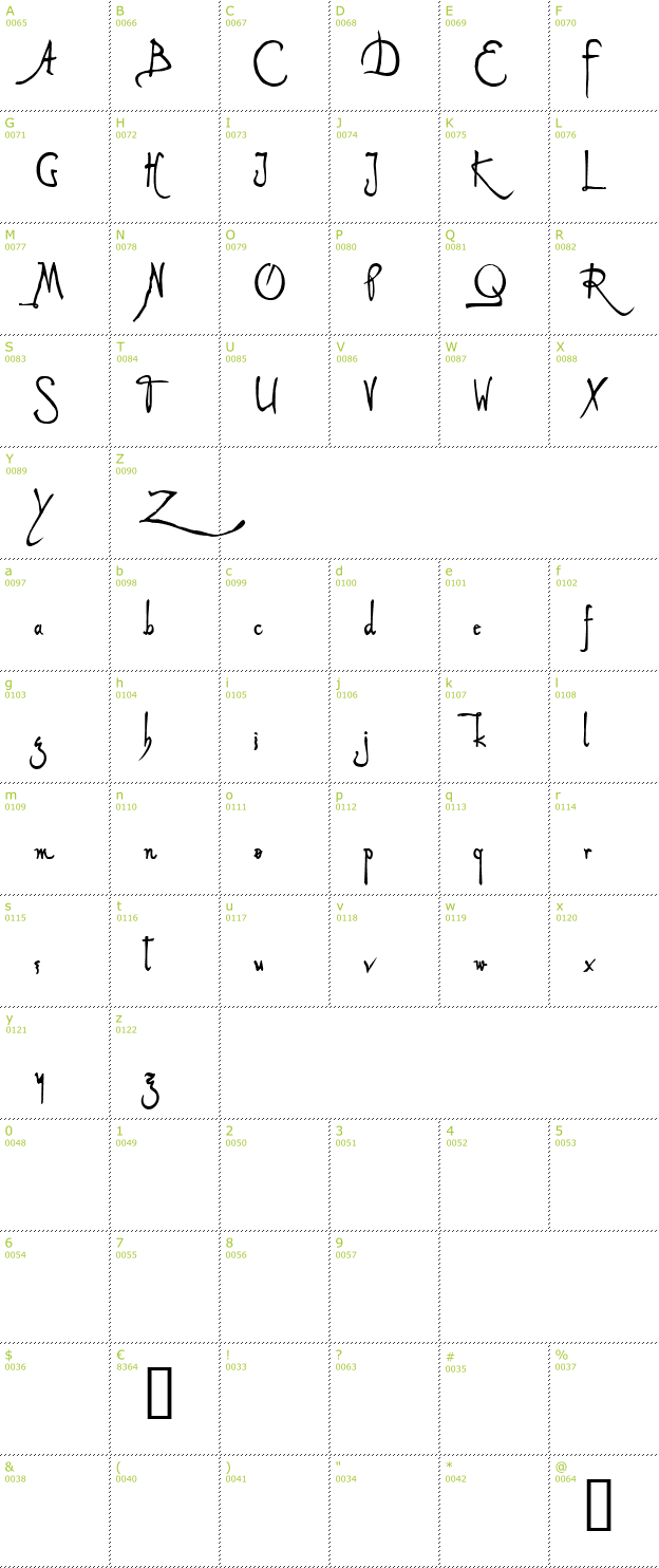 Character Mini-Map: Alleghieri font