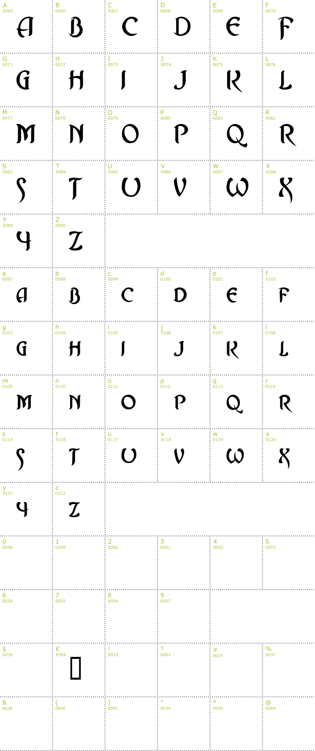 Character Mini-Map: Asrafel font