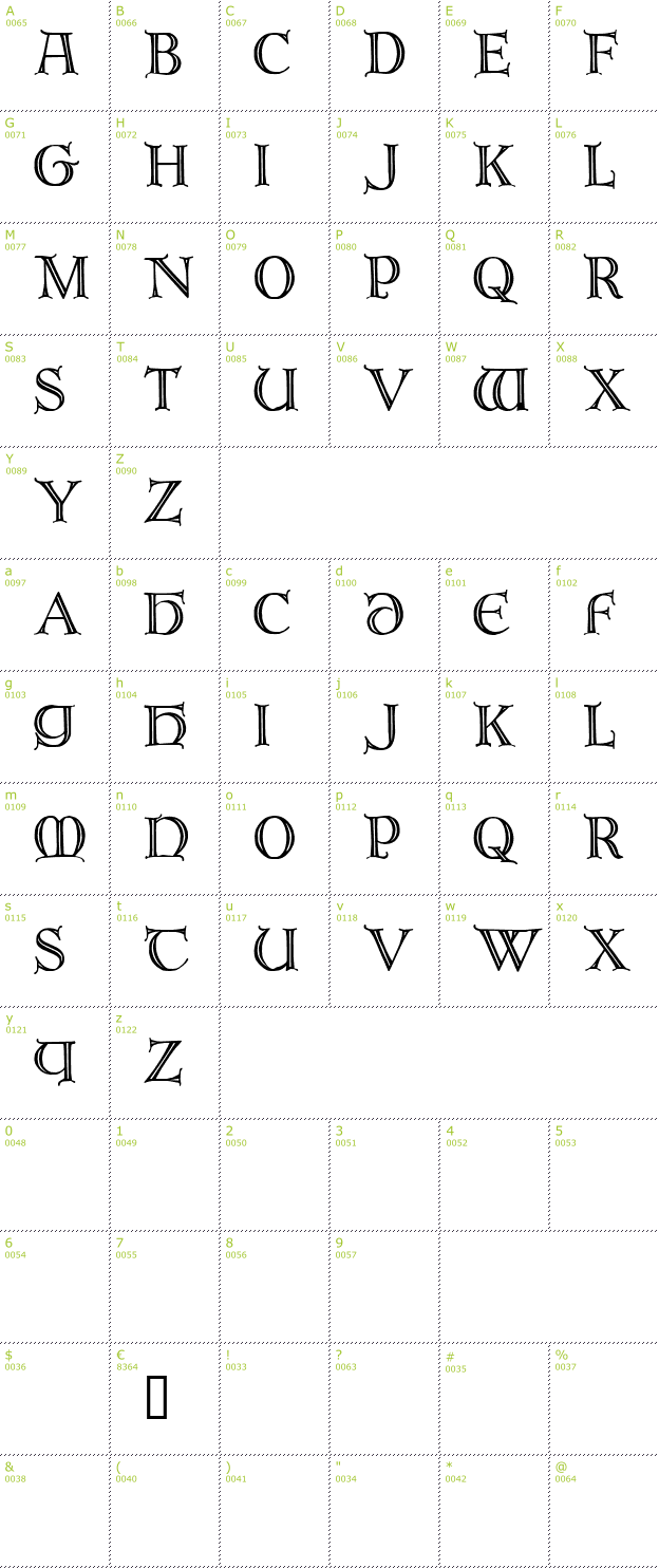 Character Mini-Map: Brandegoris font