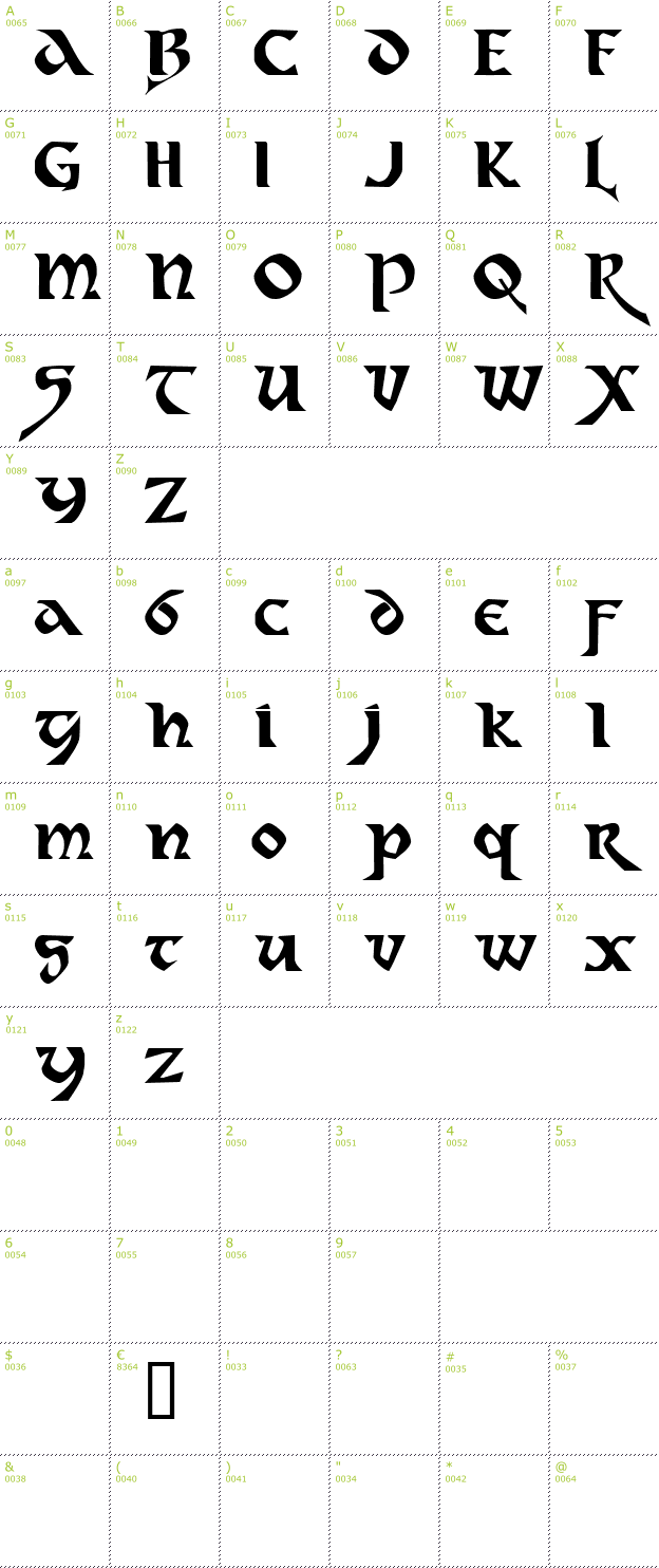 Character Mini-Map: Dahaut font