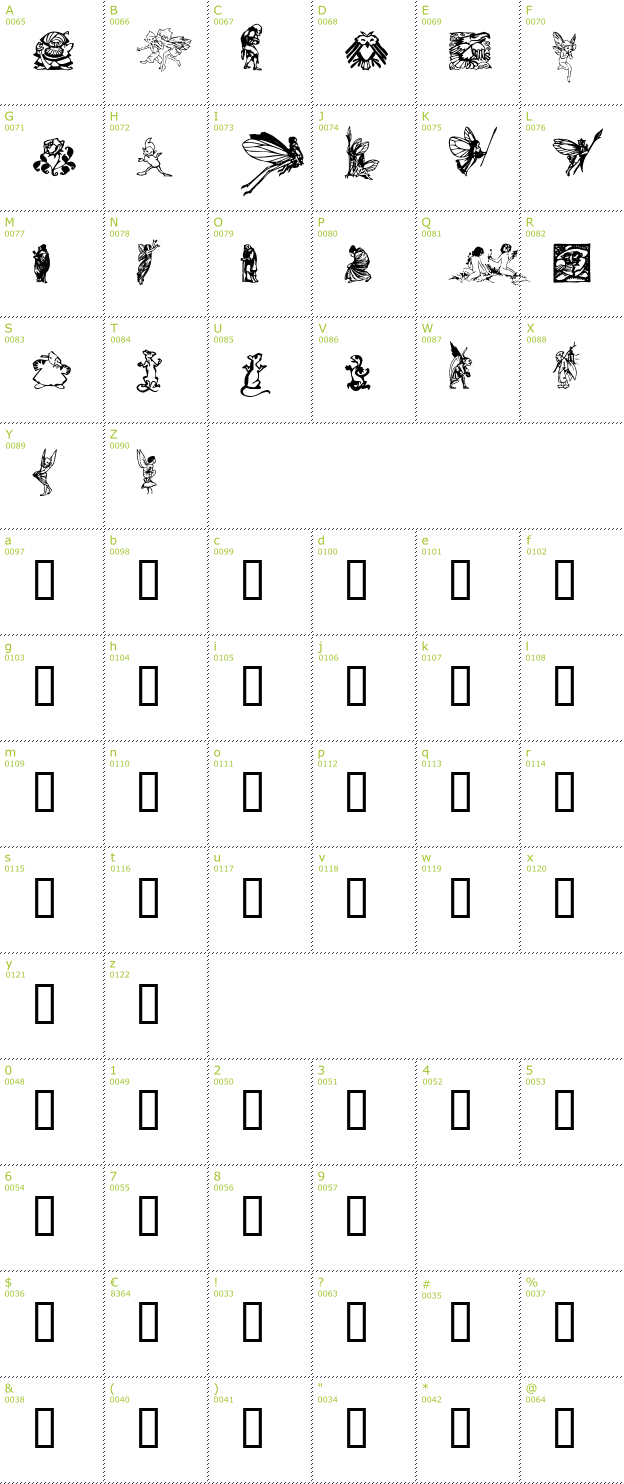 Character Mini-Map: Faerie font