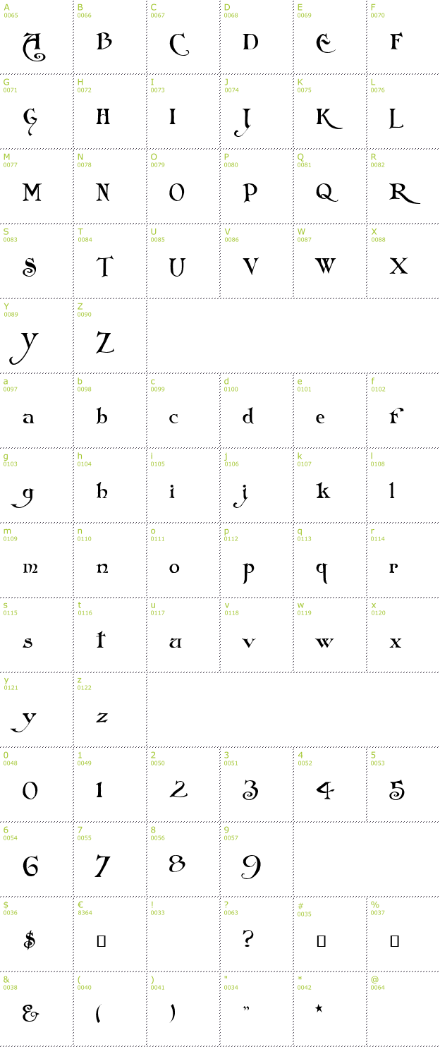 Character Mini-Map: Folkard font