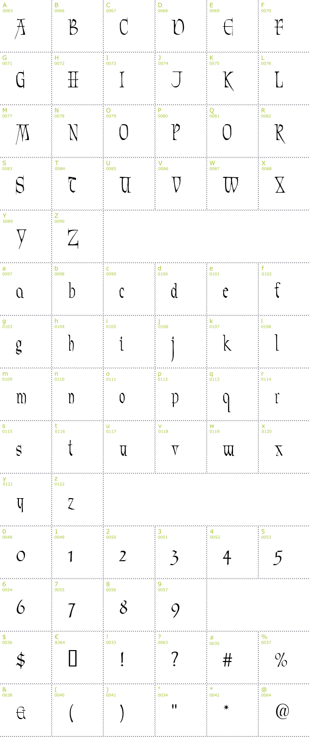 Character Mini-Map: Marmyadose font