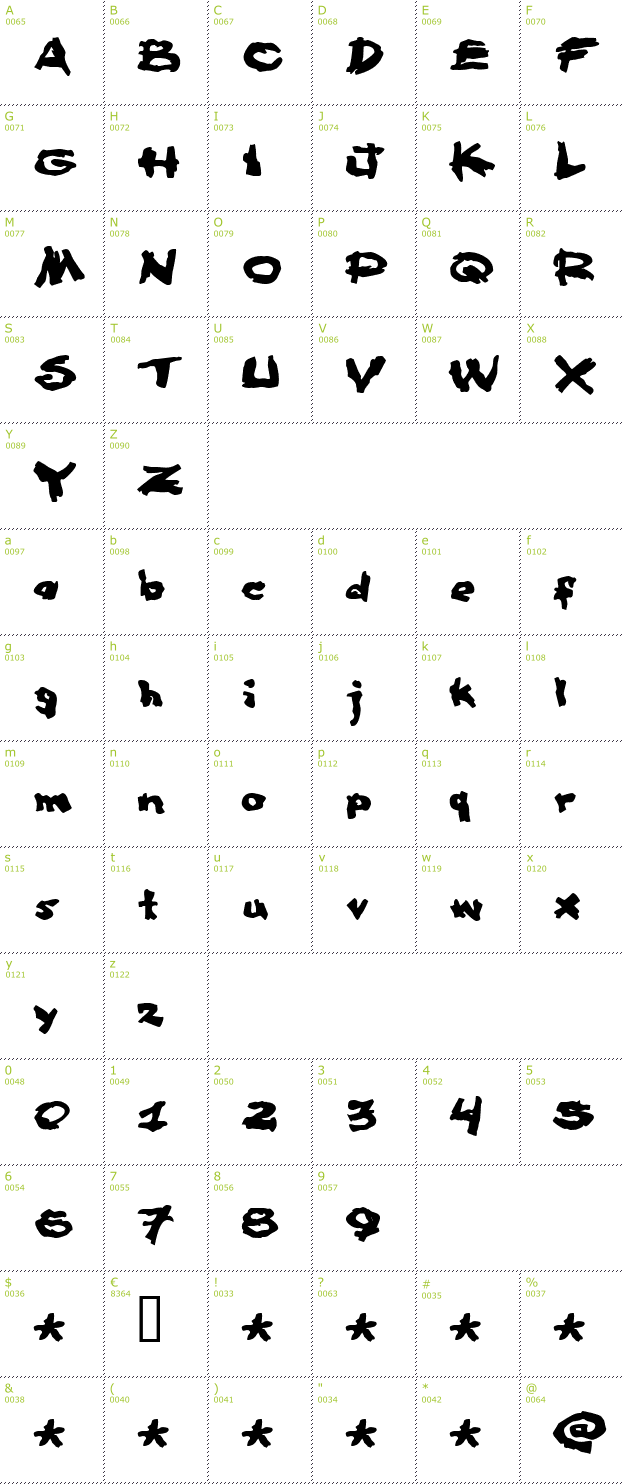 Character Mini-Map: Famous fromage font