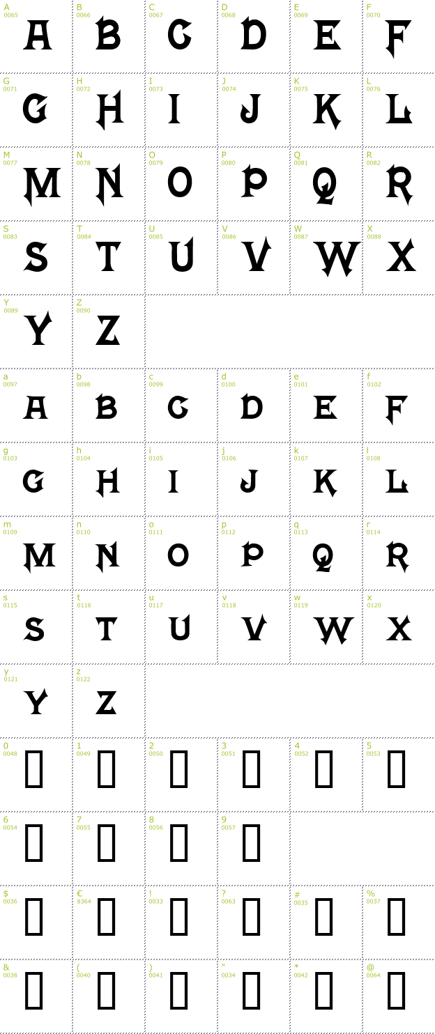 Character Mini-Map: Mephisto font