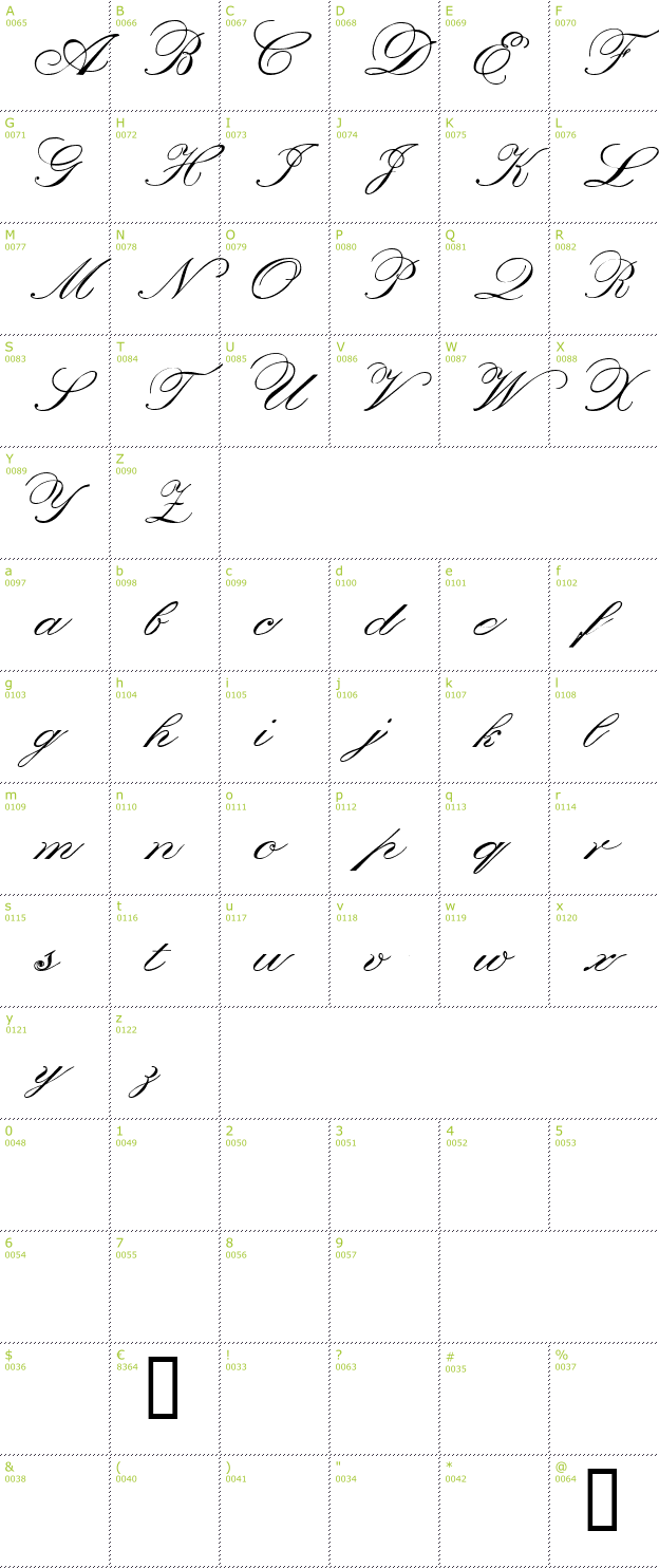 Character Mini-Map: Orphiel font