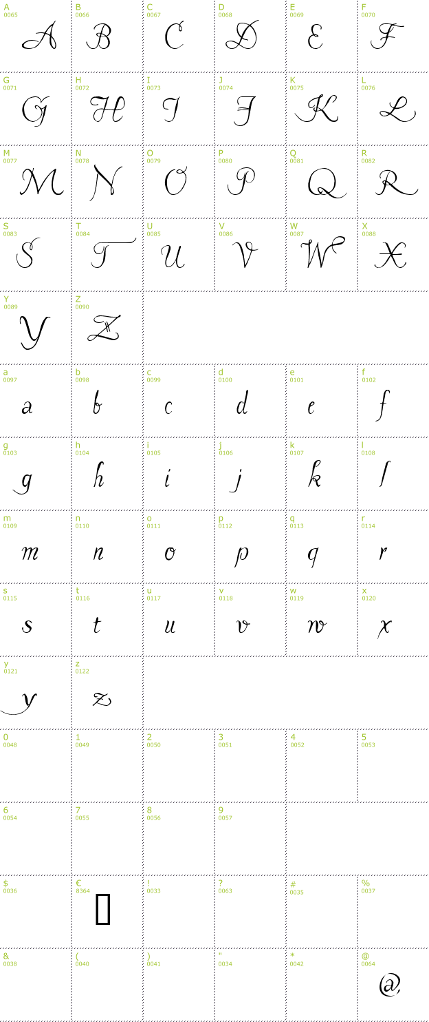 Character Mini-Map: Pavane font
