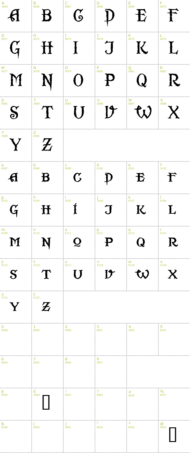 Character Mini-Map: Scurlock font