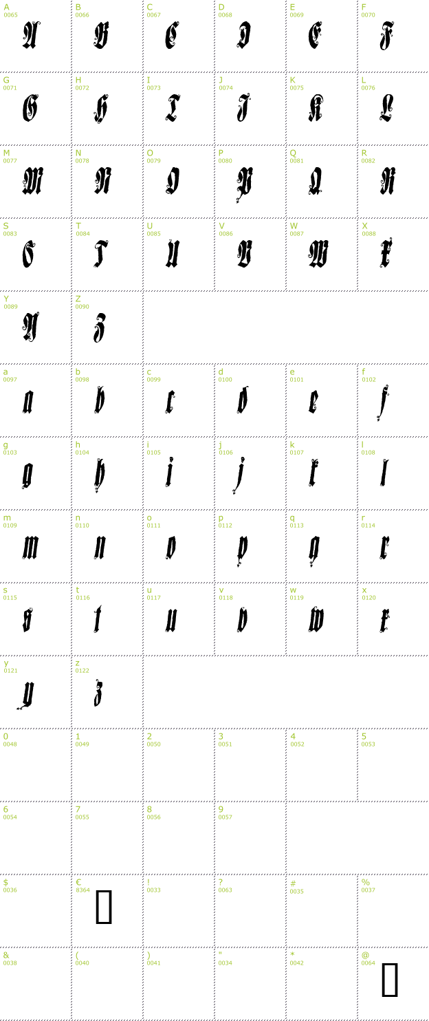 Character Mini-Map: Sepultura font