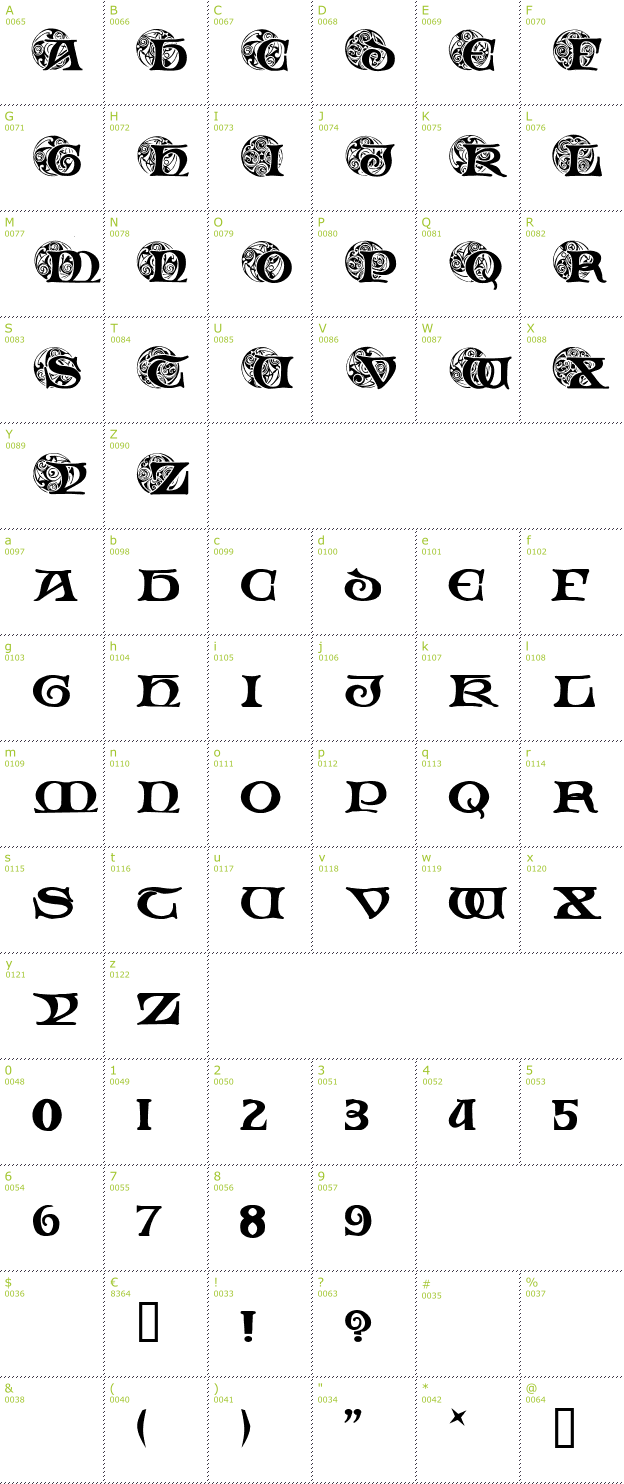 Character Mini-Map: Spiral Initials font