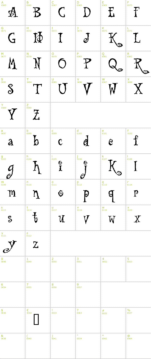 Character Mini-Map: Tuscarora font