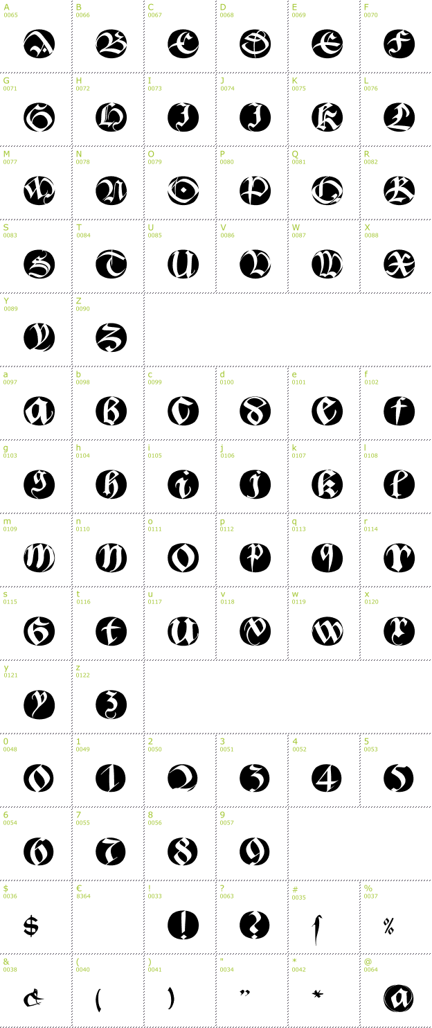 Character Mini-Map: Bastarda Buttons font