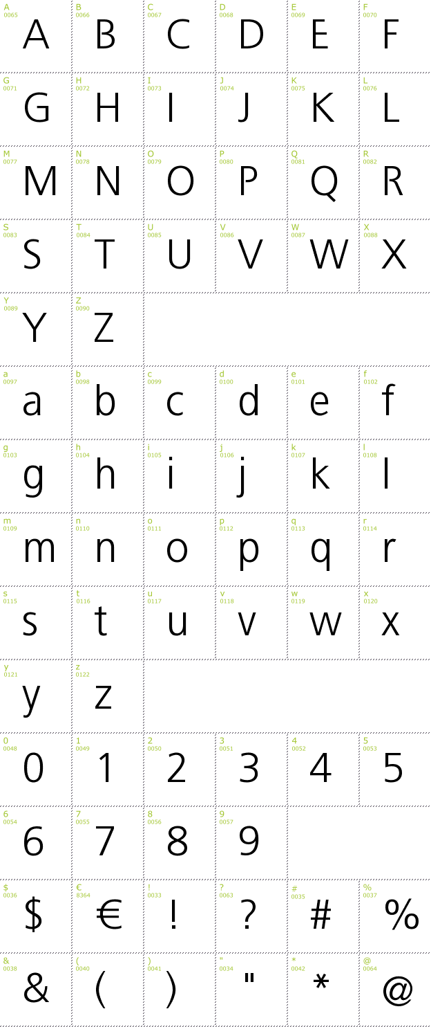 Character Mini-Map: Bastardus Sans font