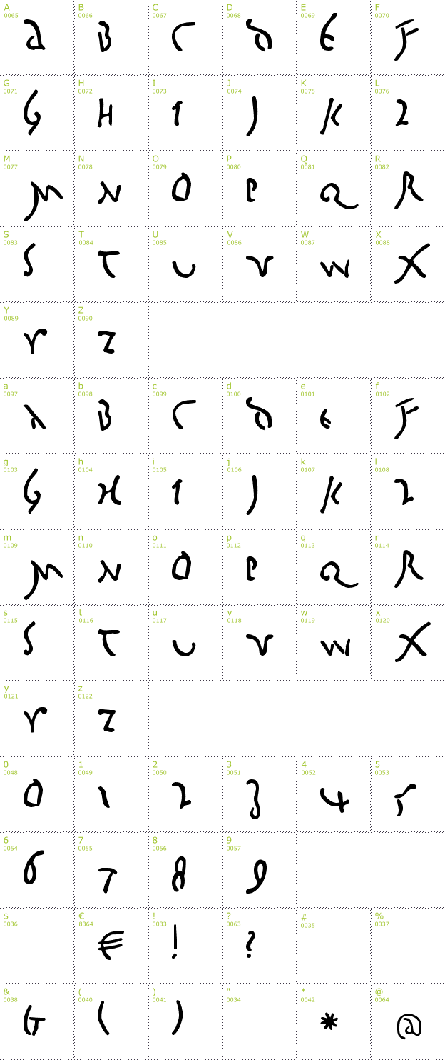 Character Mini-Map: Big Caesar font