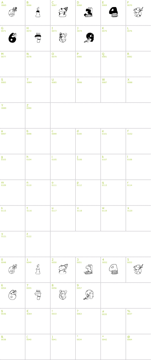 Character Mini-Map: Birthday Digits font