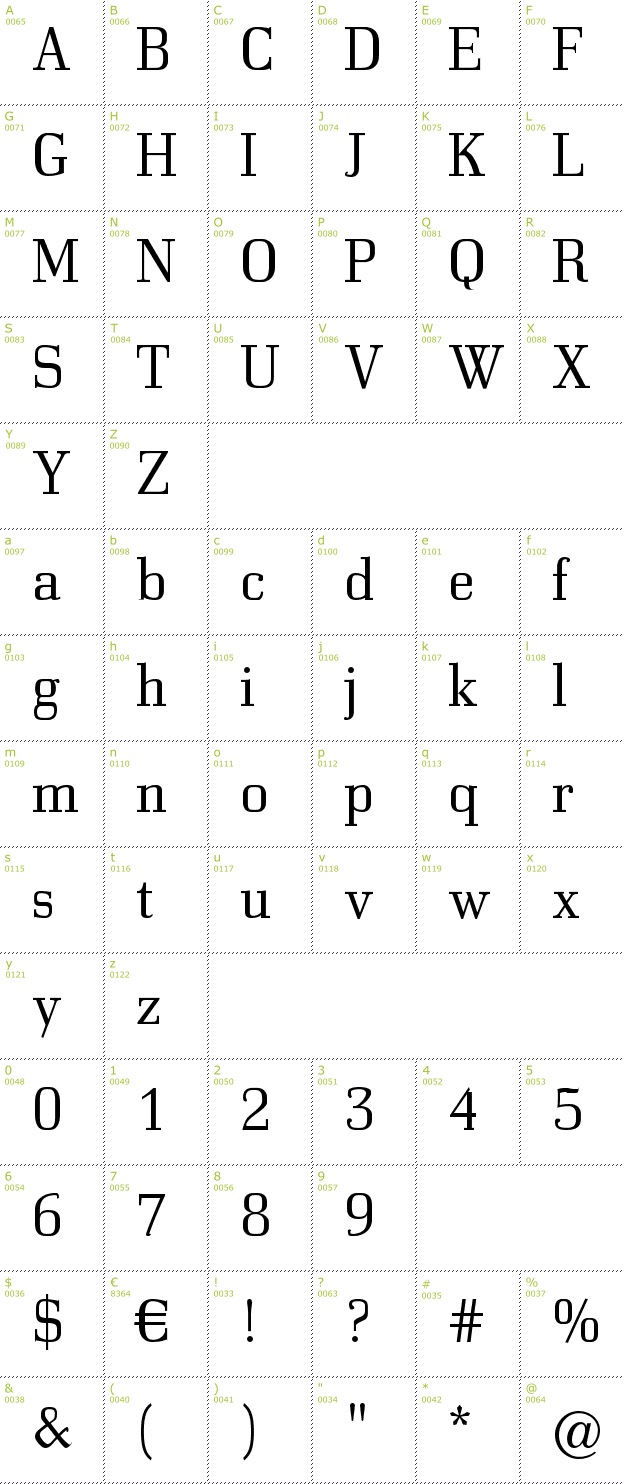 Character Mini-Map: Bodonitown font