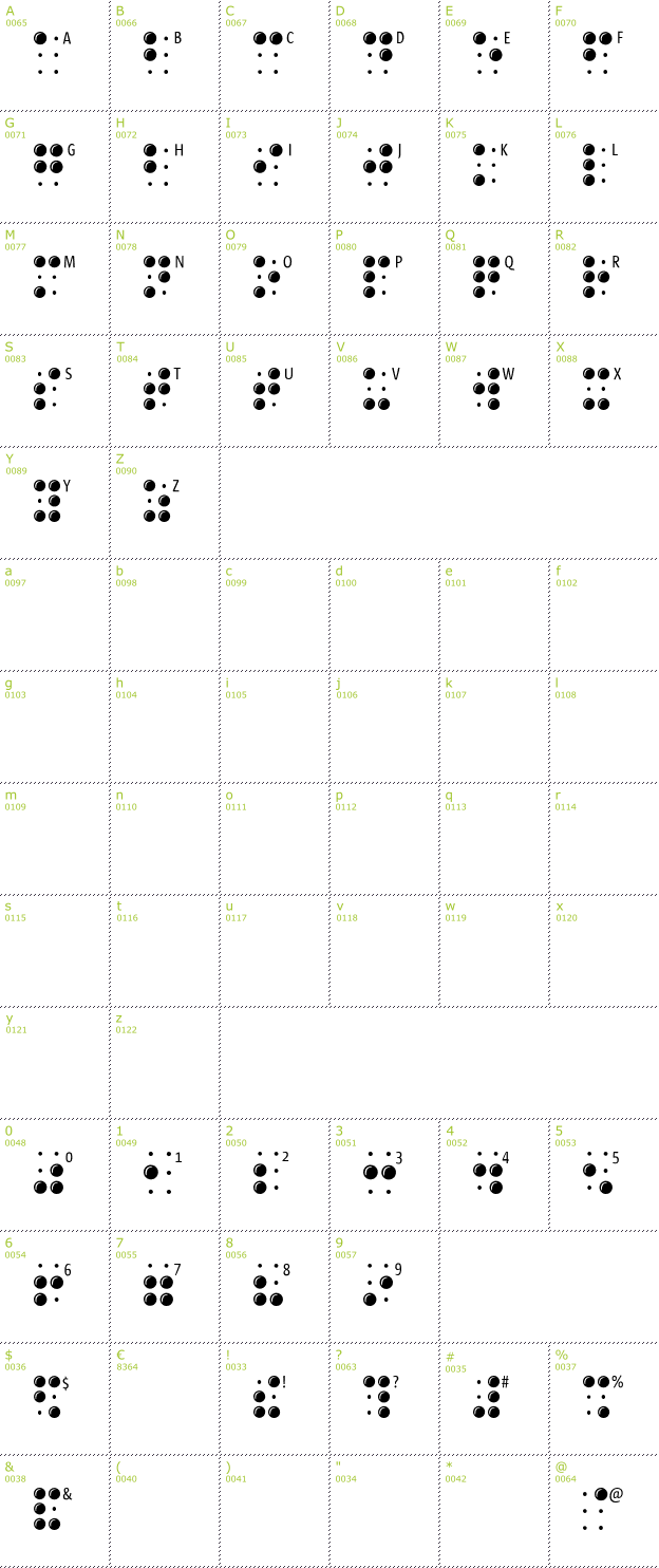 Character Mini-Map: Braille Latin font