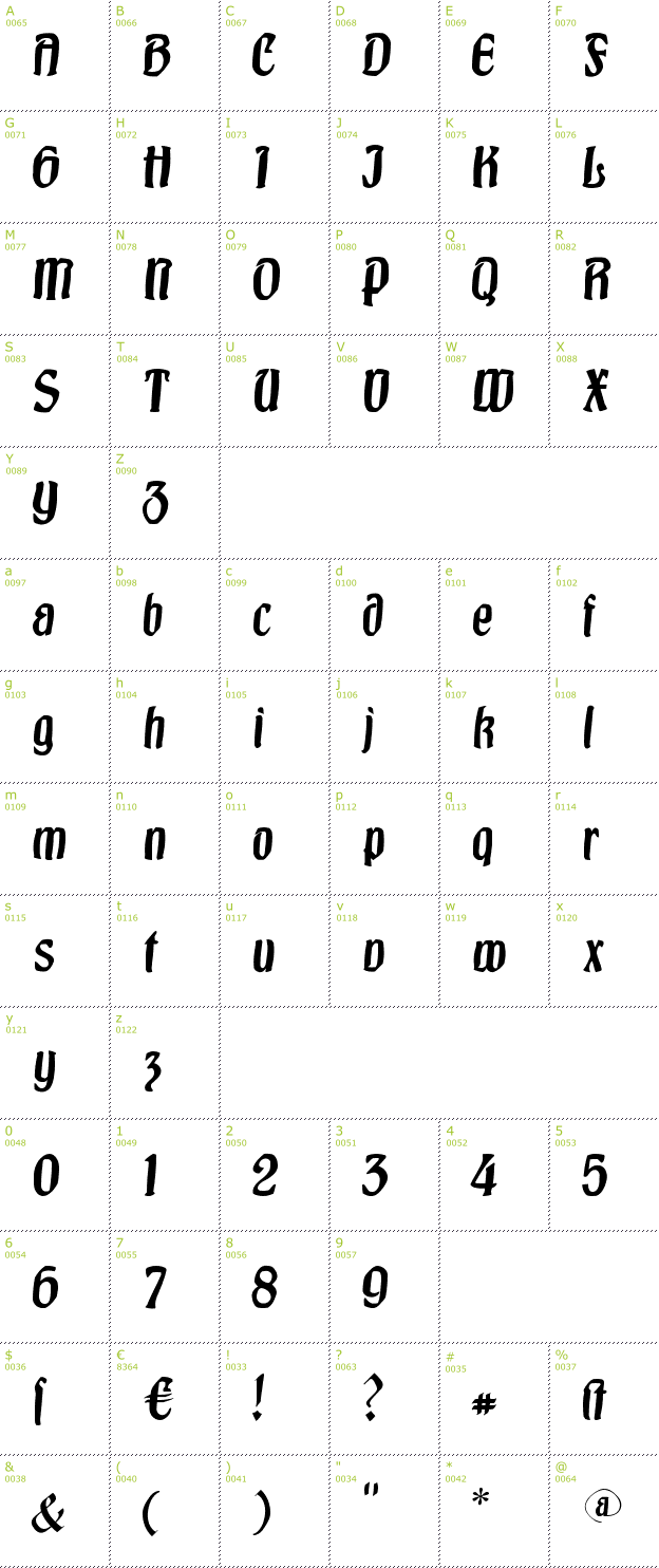 Character Mini-Map: Burgfest font