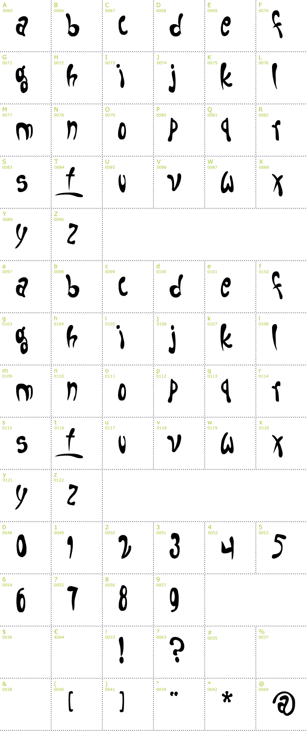 Character Mini-Map: Fruitopia font